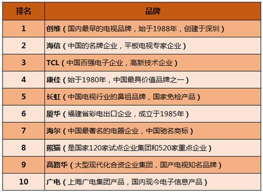 国内电视机哪个品牌质量好