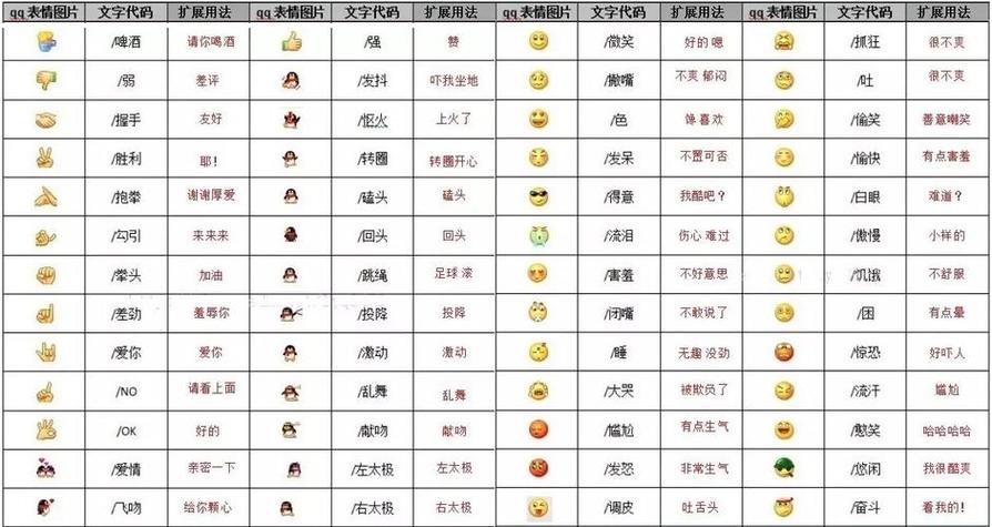 emoji表情符号的含义