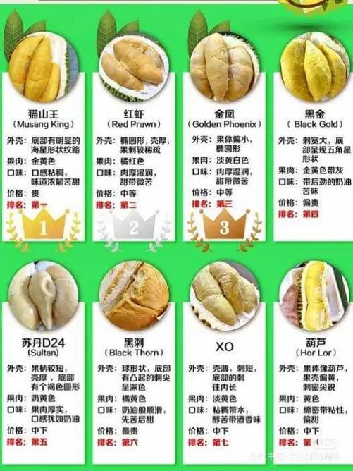 榴莲品种十大排名