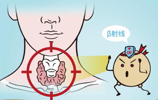 碘131治疗费用一般多少钱