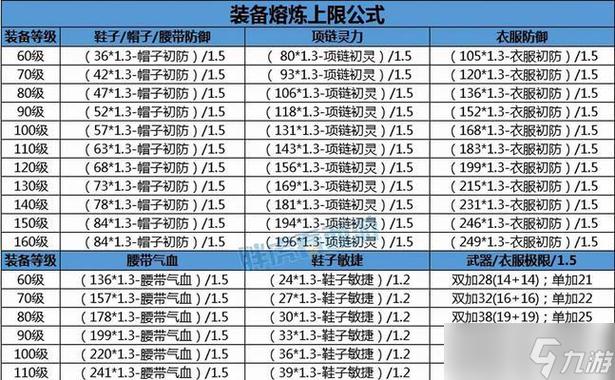 残霜刀属性一览表图标