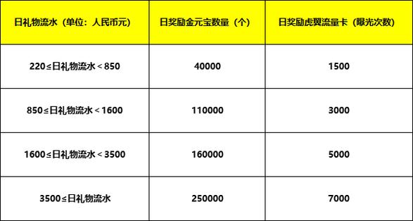 虎牙流量扶持