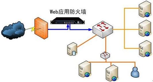 网吧防火墙