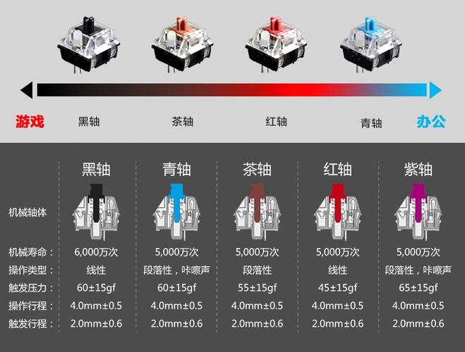 红轴和静音茶轴的区别