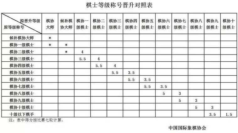 国际象棋无级别组是什么组