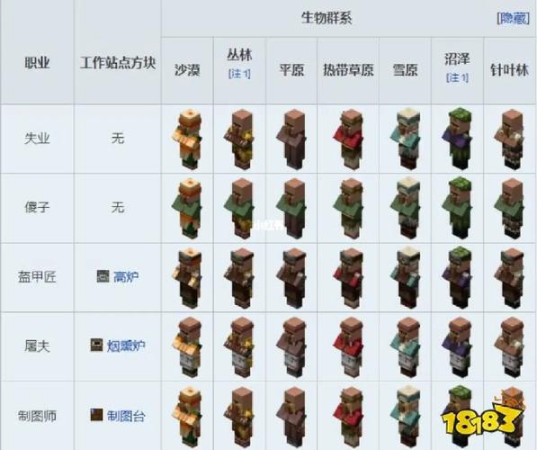 基岩版 查看村民背包