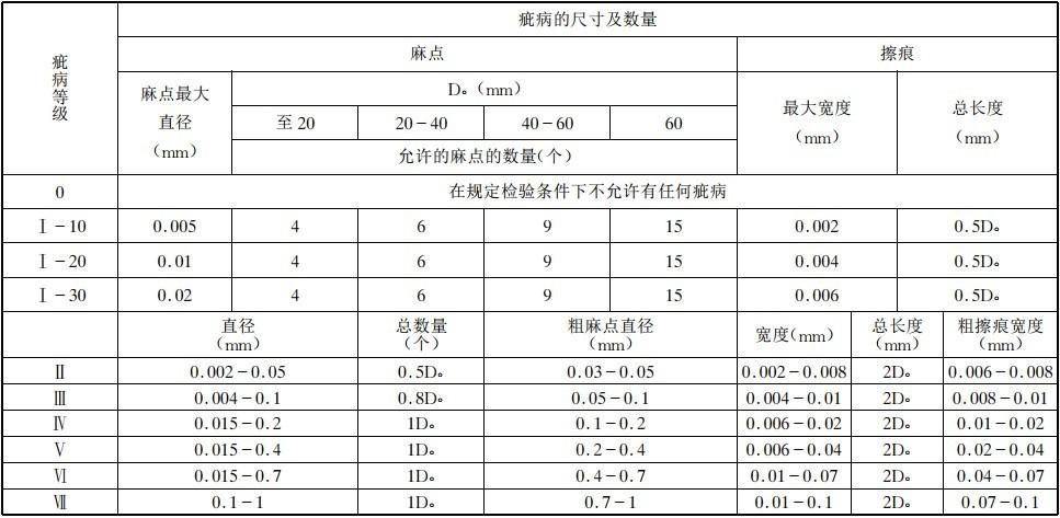 外观检验标准