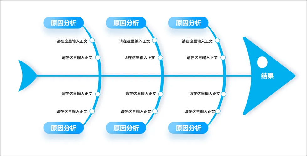 免费鱼骨图