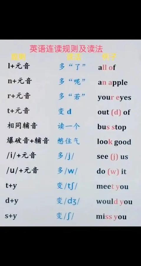 英语连音略音规则太难了截图