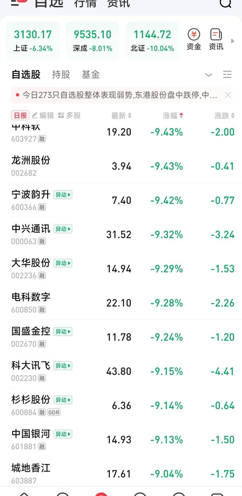 同花顺怎么删除自选股票