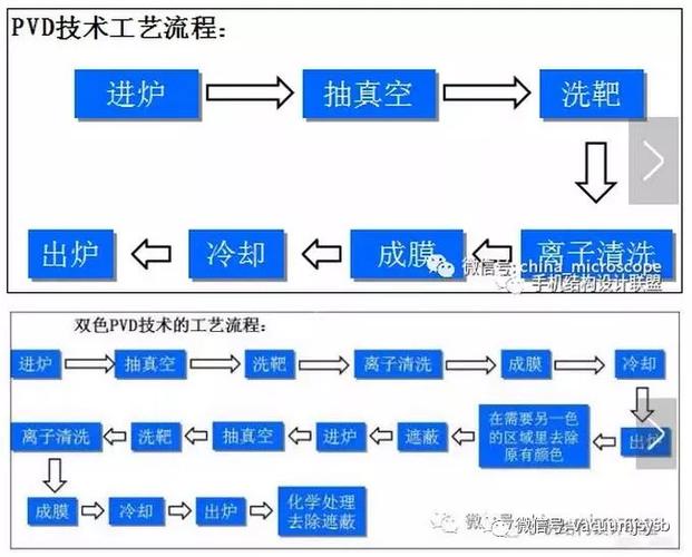 pvd工艺介绍游戏截图