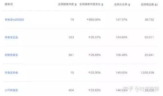 1688诚信通涨价9988缩略图