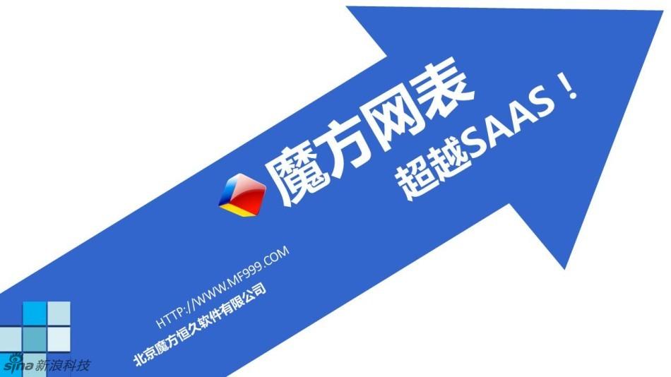魔方网表
