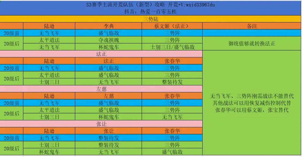 三国志战略版 s3