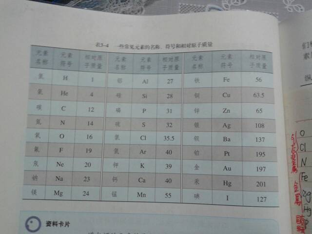 化学元素相对原子质量表截图