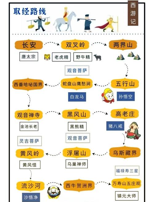 造梦西游系列出得时间