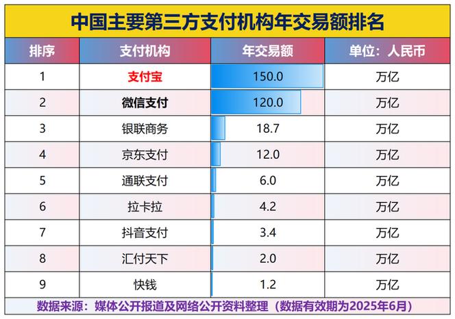 支付宝与微信谁更强大