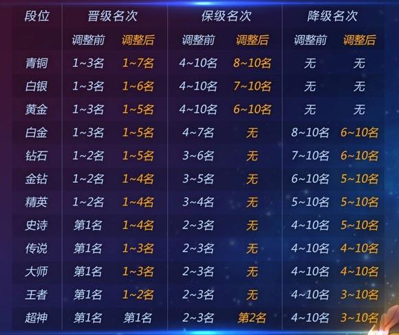球球大作战一段多少星截图