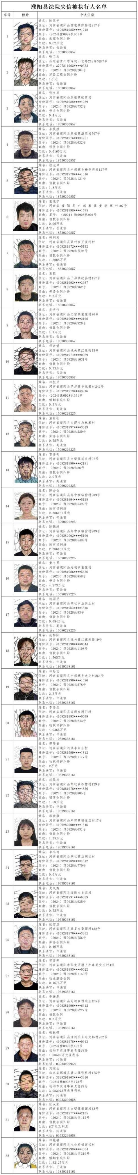 手机被拉黑了,对方换号后是怎样图标