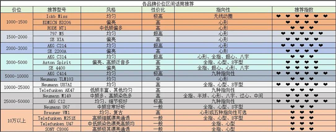 抖音里面的话筒在哪里有卖的