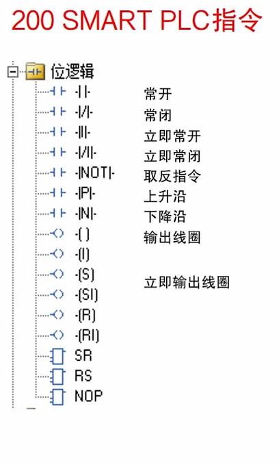 西门子程序指令大全