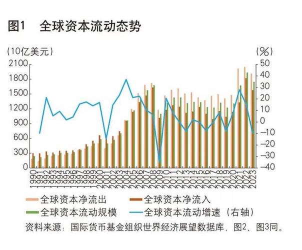 资本完全流动图标