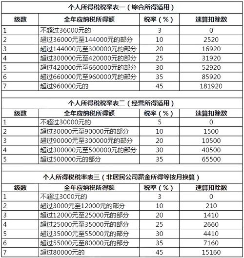 个税上限