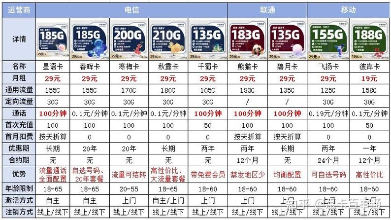 流量卡属于什么类目截图