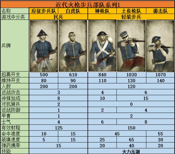 幕府将军2兵种