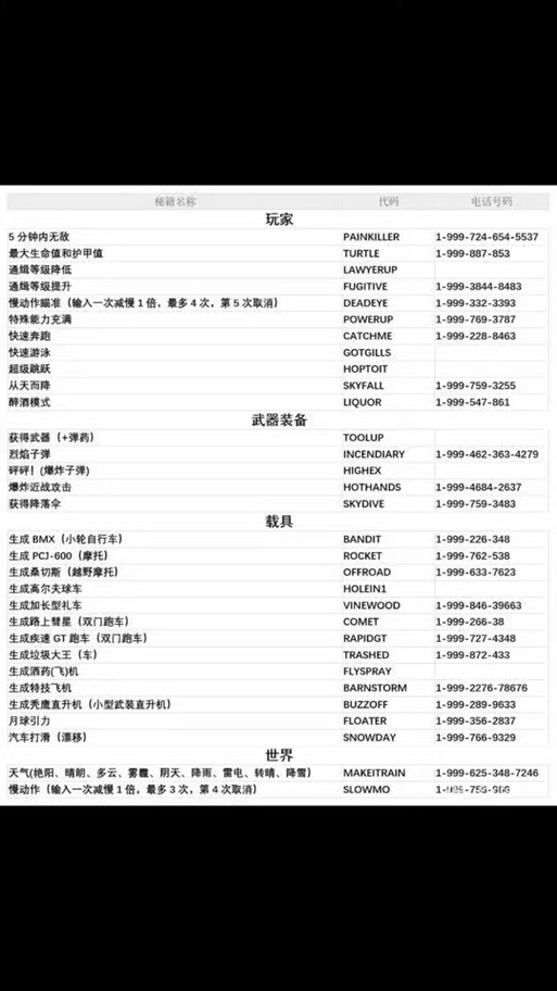 gta5指令代码大全