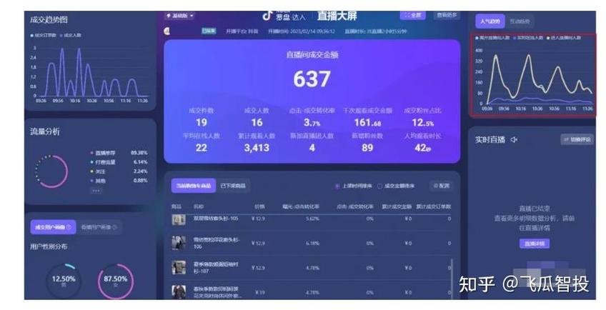 抖音流量消耗大的原因