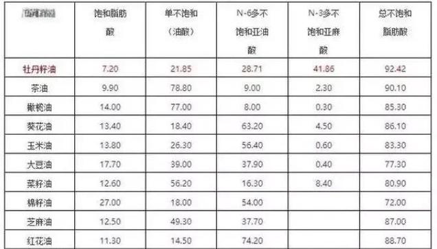 牡丹籽油怎么用缩略图
