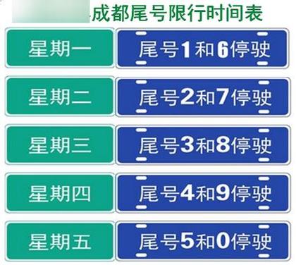 成都外地车牌限行规定最新缩略图