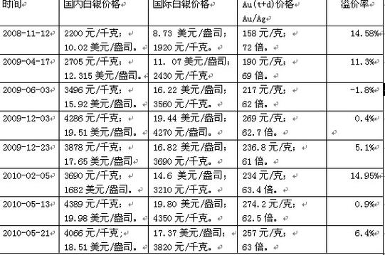 中国白银网官网今天价格
