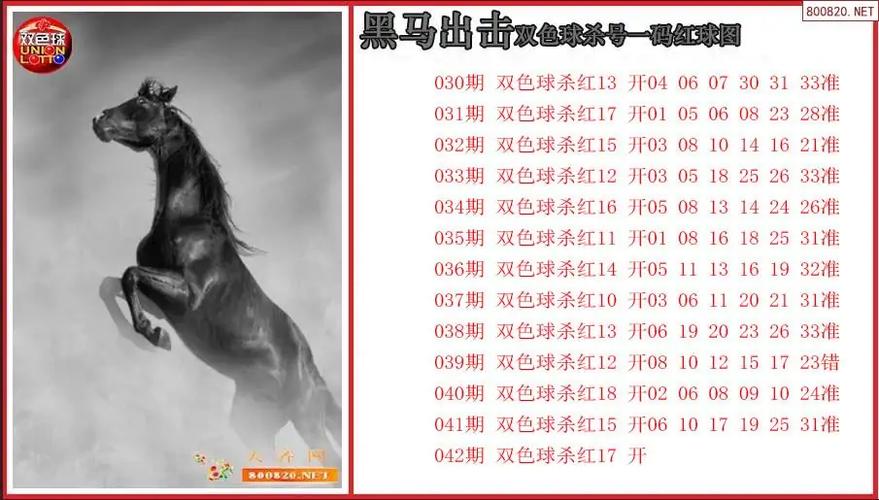 最全最新杀红汇总