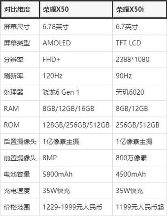 荣耀50的存储参数