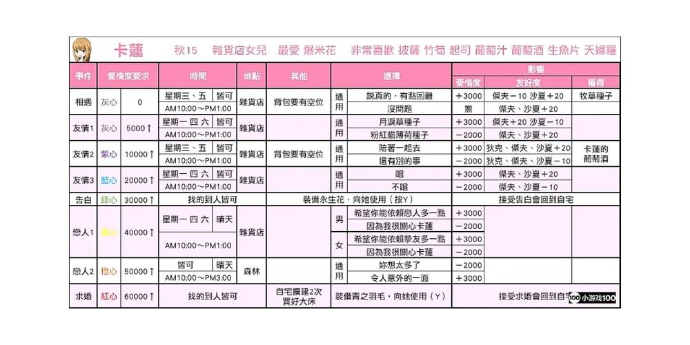 牧场物语选男孩还是女孩