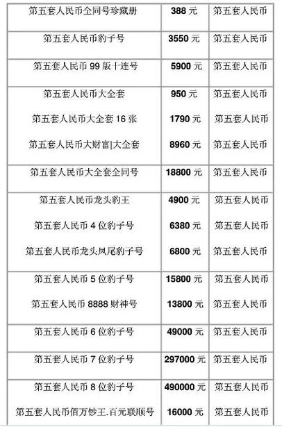 第五套人民币珍藏册现在值多少钱