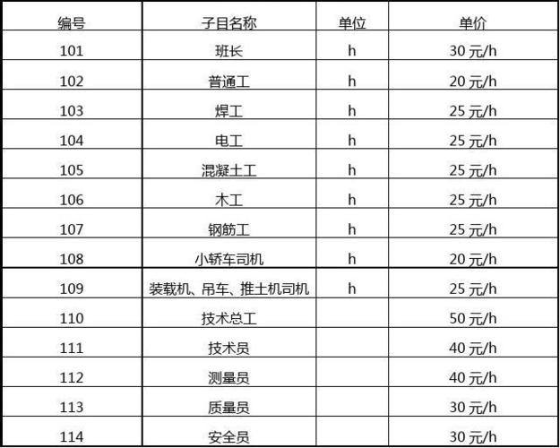 计日工人工单价截图