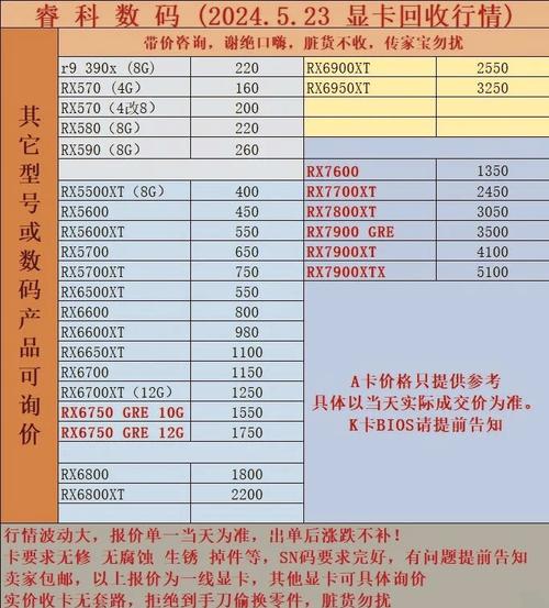 二手内存条回收价格表