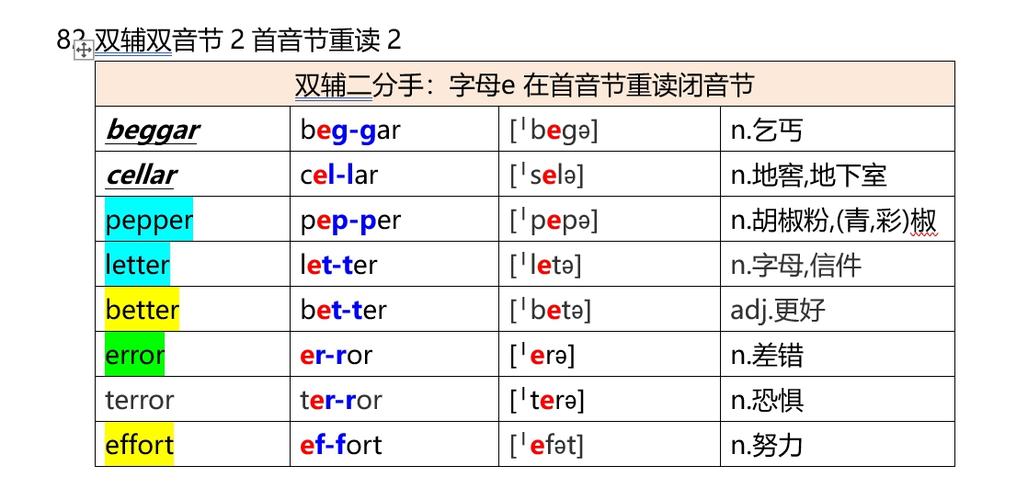 mineral音标是什么