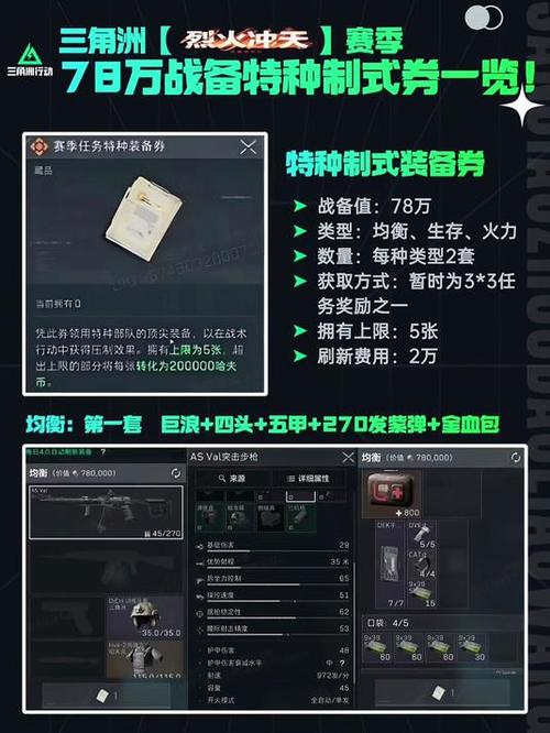 三角洲制式券装备一览