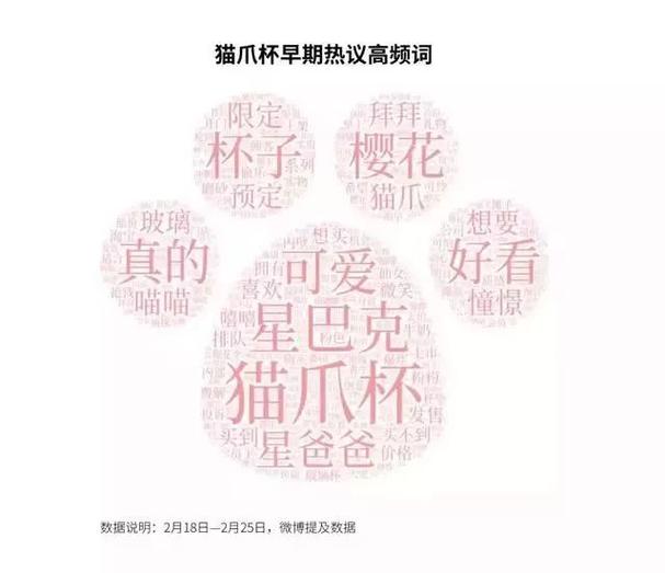 猫爪杯爆火的原因
