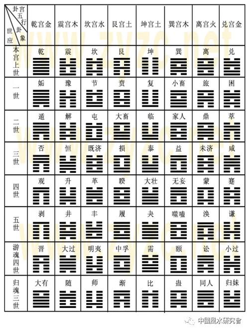 六爻卦准吗