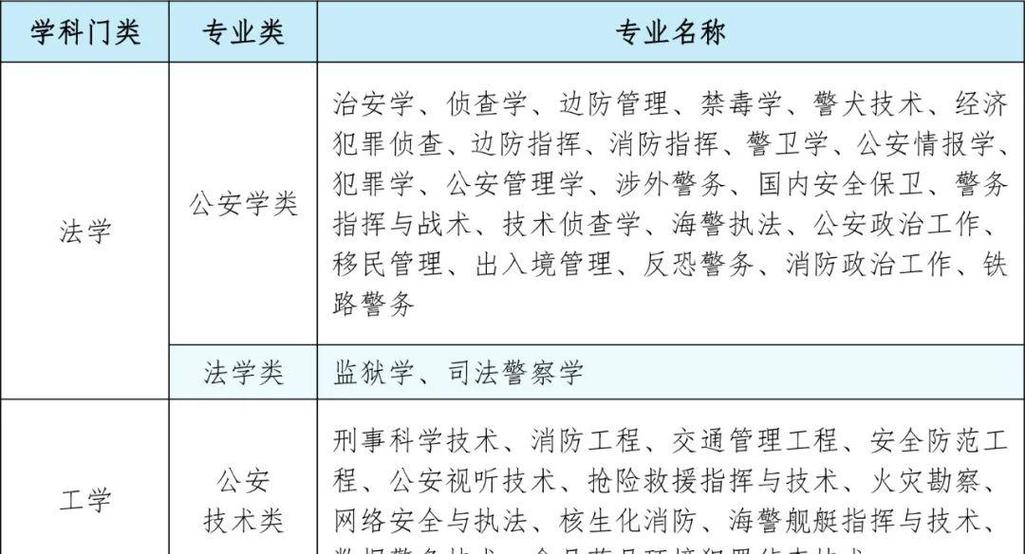 当警察的途径有哪些
