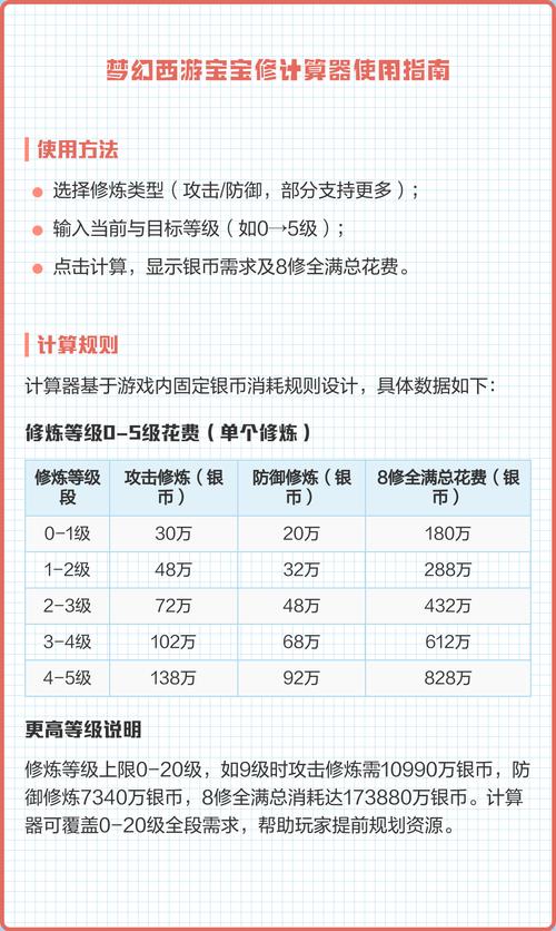 梦幻人物修炼计算器截图