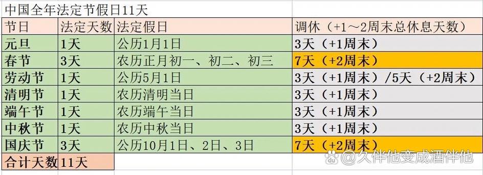 11天法定假日表缩略图