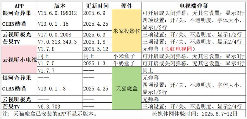 电视上看b站怎么开弹幕