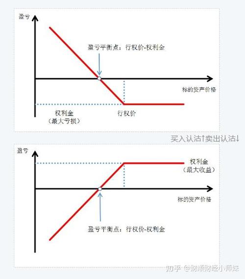 上游是买方还是卖方