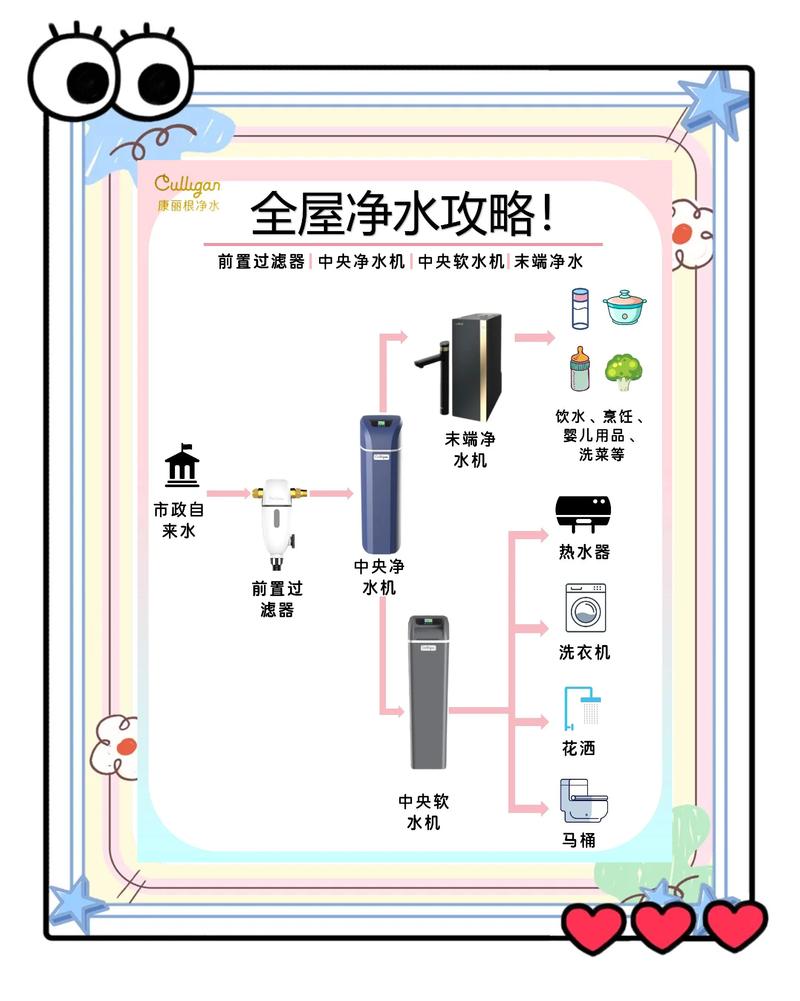 净水器出水量小解决办法图标